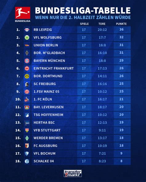 bl|Bundesliga Tabelle der Saison